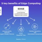benefits of mobile edge computing