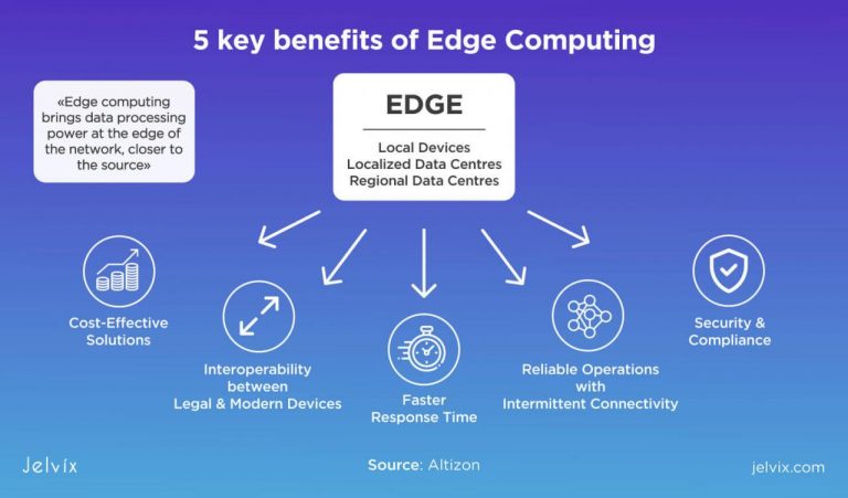 benefits of mobile edge computing