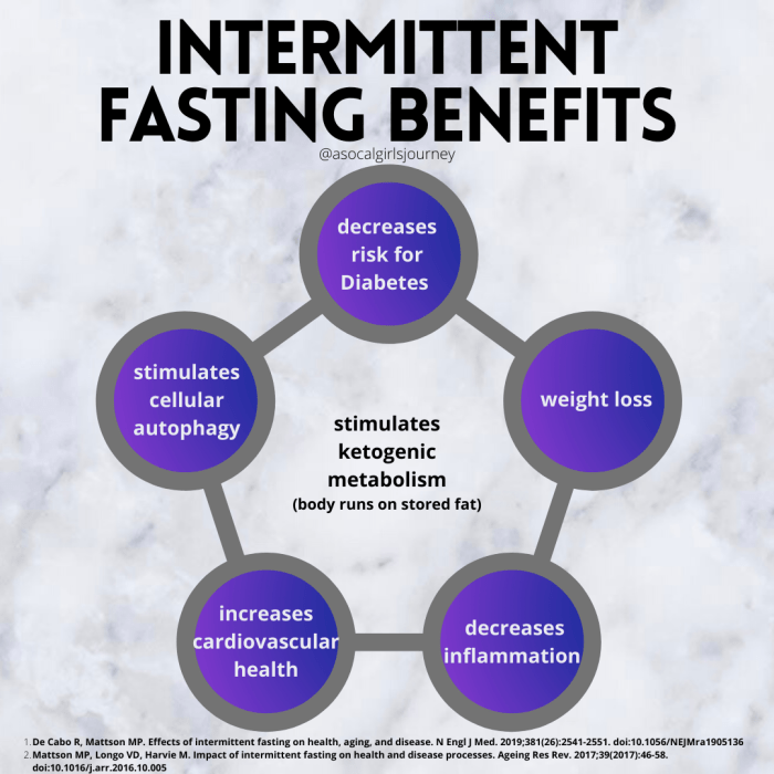 What are the benefits of intermittent fasting