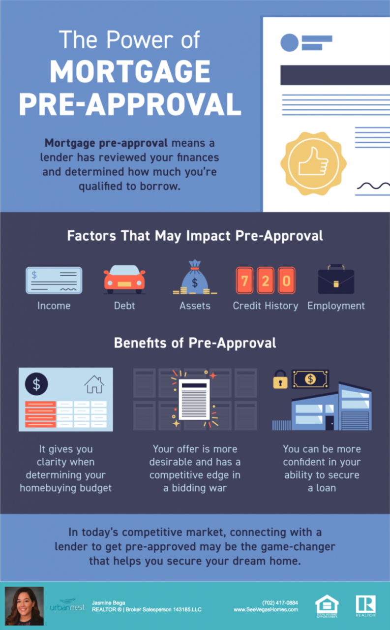 The Power of Mortgage PreApproval [INFOGRAPHIC]
