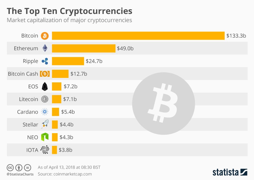 What Is The Market Cap Of All Cryptocurrencies Combined