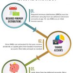 Building the Retirement Pyramid PIMCO