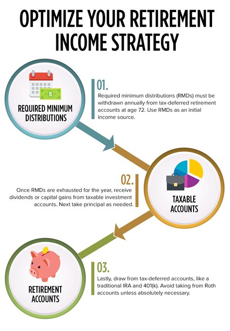 Building the Retirement Pyramid PIMCO