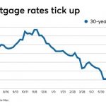 Average mortgage rates drop, making home buying more affordable