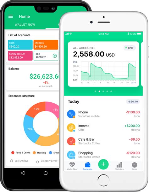 Personal Budget Apps For Android