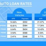 Auto Loan Rates Chita Blog