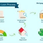 A Crucial First Step Mortgage PreApproval [INFOGRAPHIC] in 2022