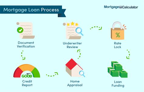A Crucial First Step Mortgage PreApproval [INFOGRAPHIC] in 2022