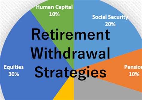 Retirement Withdrawal Strategies to Lower Taxes
