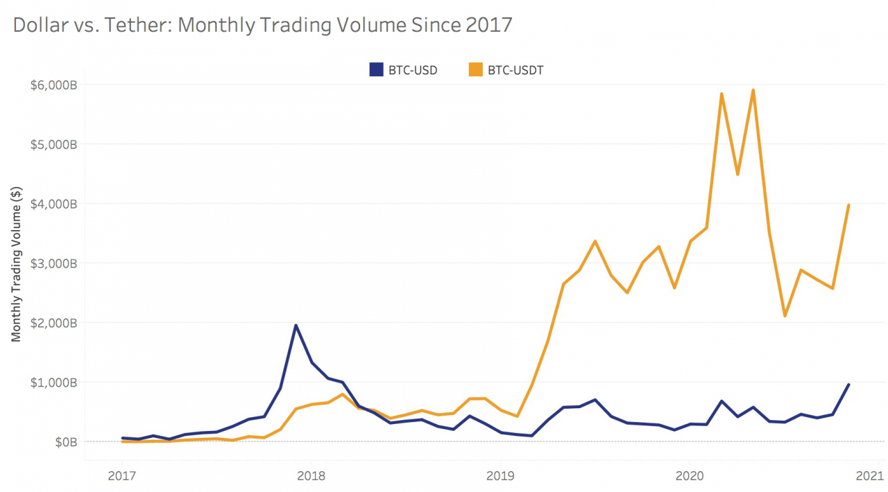 Cryptocurrency Market Trends 2020 Crypto Valley Journal