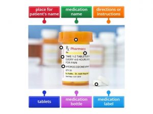 How do I understand my prescription medication labels?