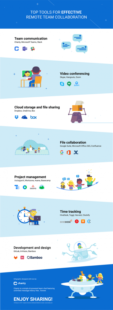 Top 15 Free Remote Collaboration Tools For 2021