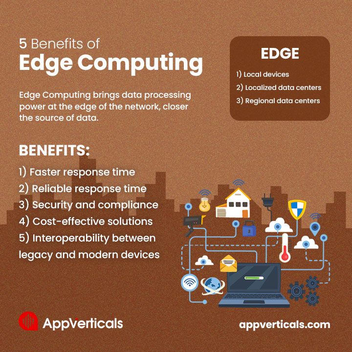 BENEFITS OF EDGE COMPUTING Data processing, Data science, Machine
