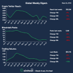 Crypto trend visualized in global social media activity and trading