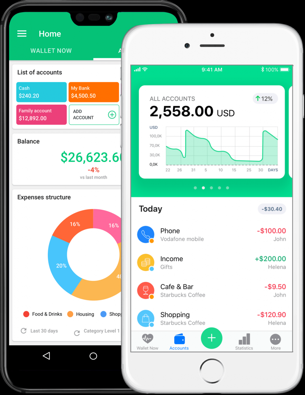 54 Best Pictures Best Budgeting Apps 2019 Reddit The 6 Best Budgeting