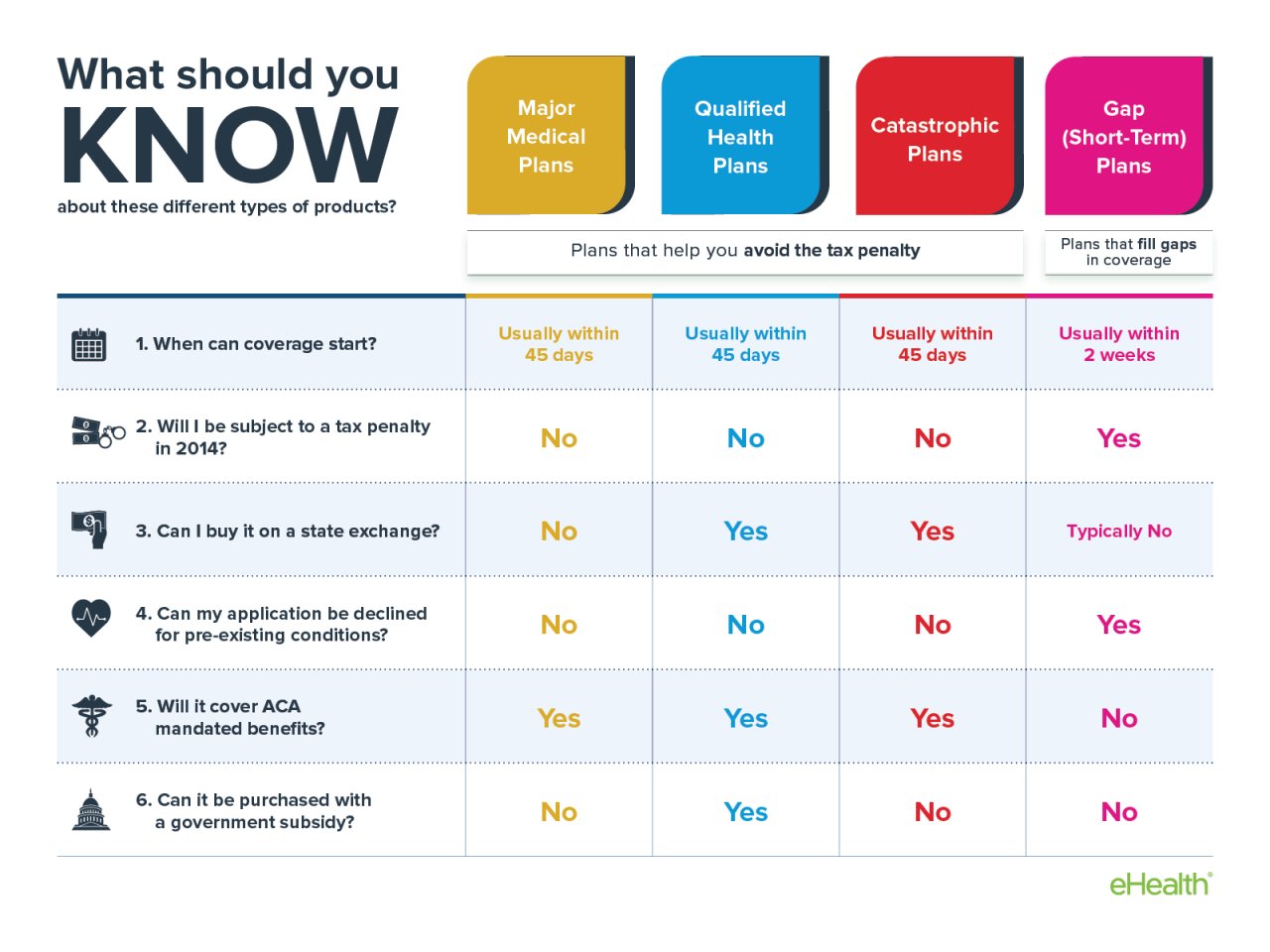 Affordable Care Act FAQ eHealth Insurance Resource Center Medical