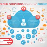 Cloud Computing Service for Business Enhancing the Growth of All Industries