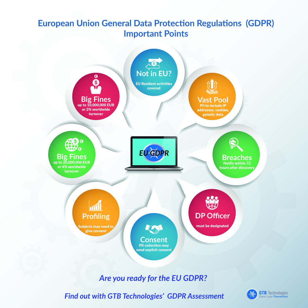 EU General Data Protection Regulation (GDPR) GTB Technologies