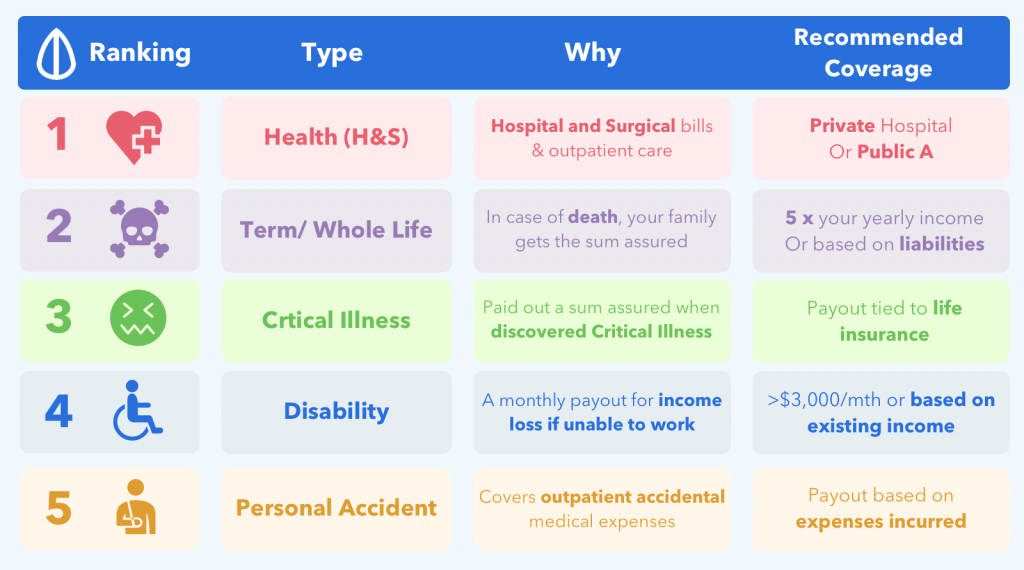 Insurance For Undergraduates What Are You Covered For?