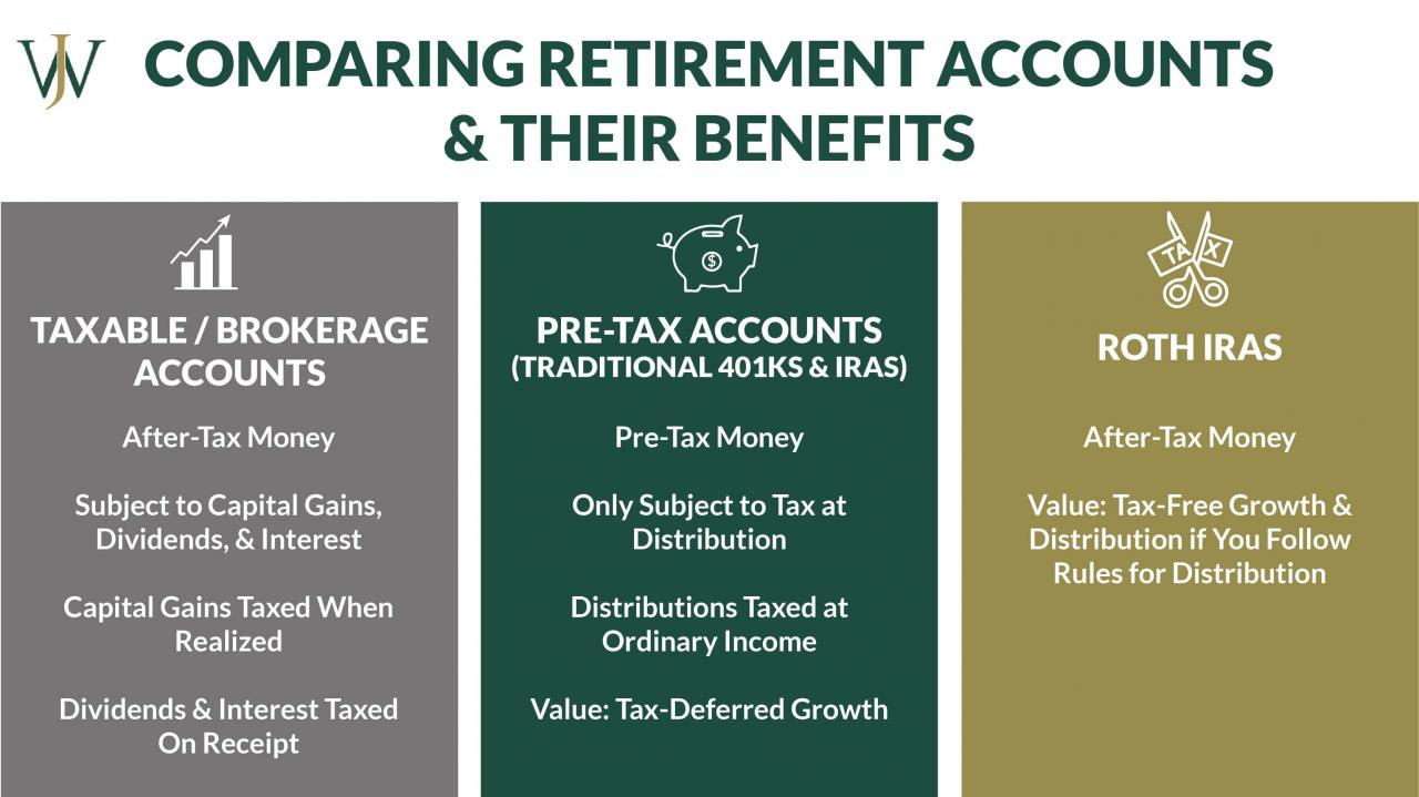Retirement Withdrawal Strategies to Lower Taxes