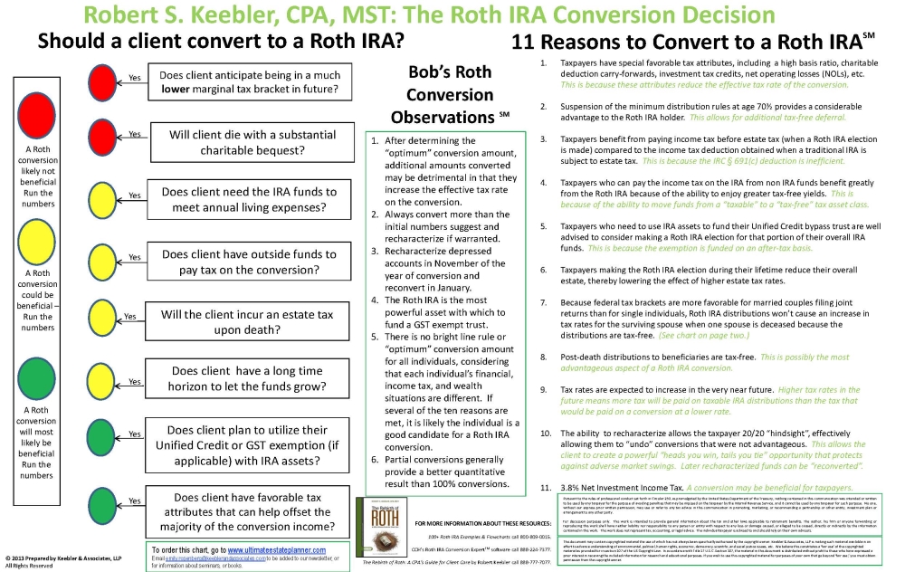 ClientFriendly Laminated Charts Ultimate Estate Planner