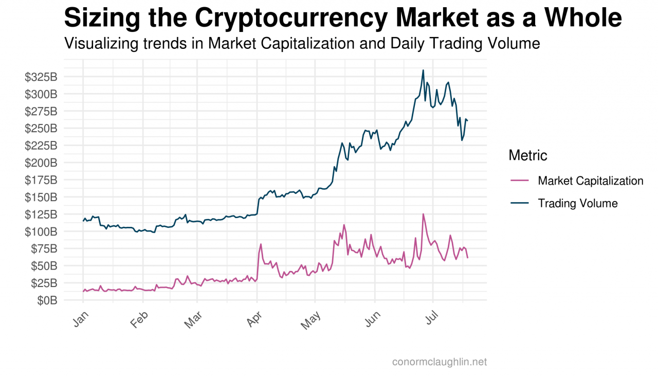 State of the Cryptoverse, 2019 Edition // Conor McLaughlin