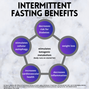 What are the benefits of intermittent fasting