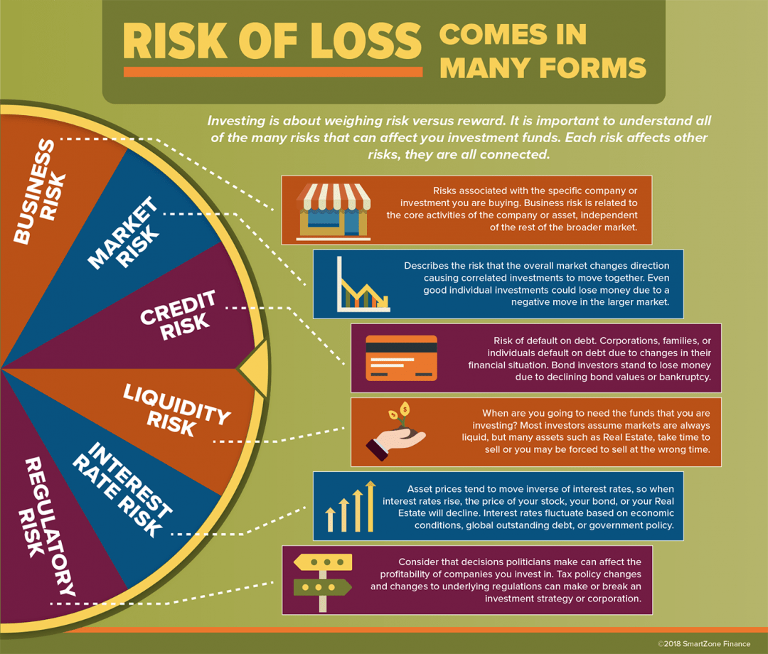 What Types Of Risks Should I Be Concerned About When Investing