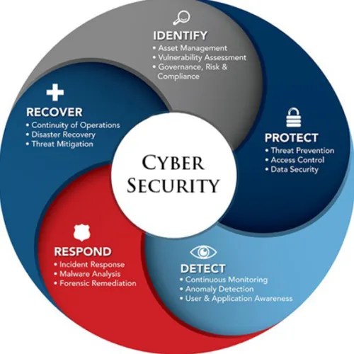 Cyber Security Solutions, साइबर सिक्योरिटी सर्विस, साइबर सुरक्षा सेवाएं